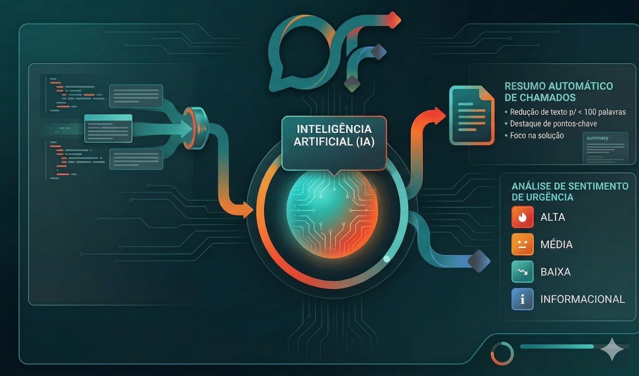 Próximo lançamento Omniflow Desk